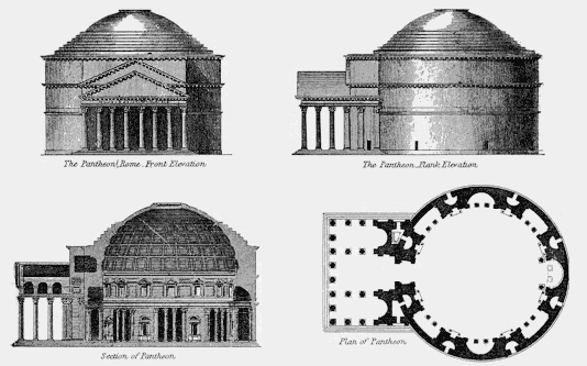 Pläne des Pantheons